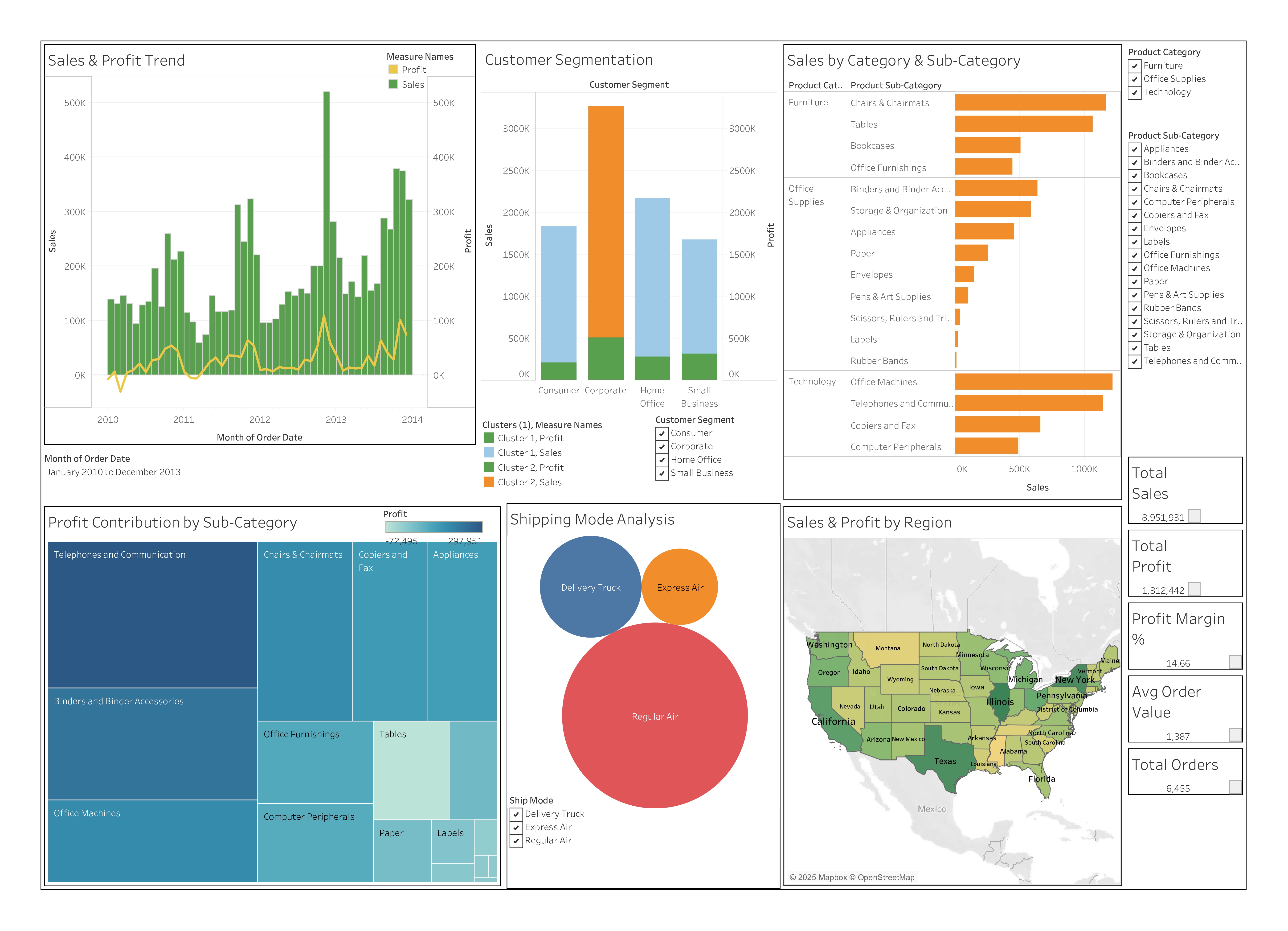 Dashboard Sample 3 